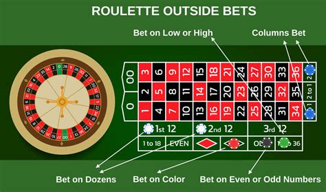 what does minimum bet in roulette mean